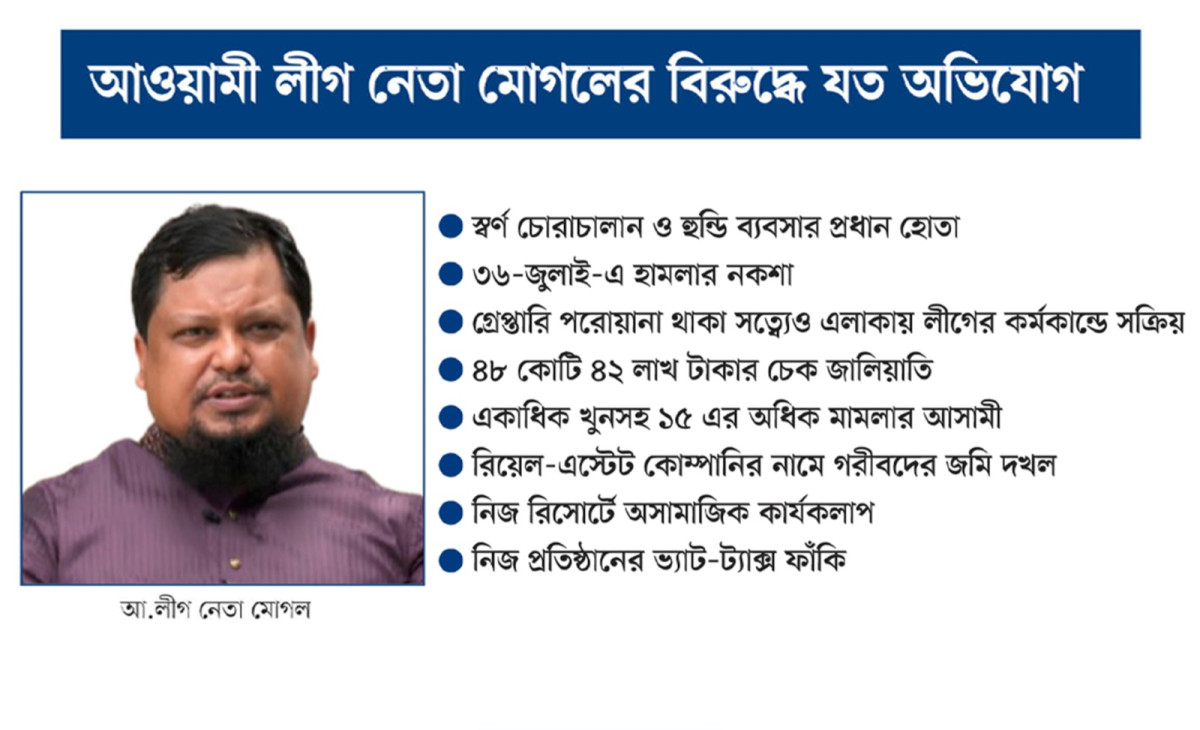 বেপরোয়া আ.লীগ নেতা মোগল সক্রিয় বিভিন্ন অপকর্মে