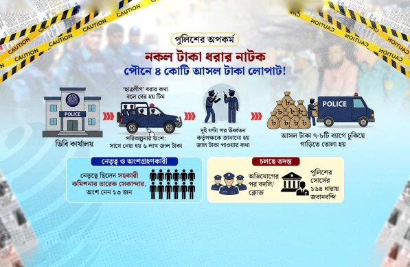 জাল টাকা উদ্ধারের আড়ালে কোটি টাকার কেলেঙ্কারি, ডিবির বিরুদ্ধে অভিযোগ
